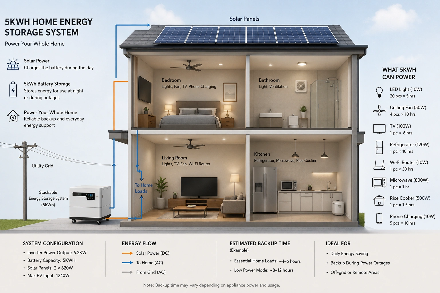 5KWH Home battery backup with solar power system