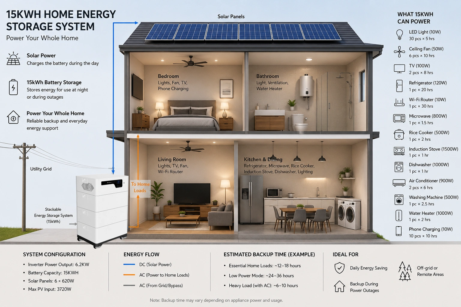 15KWH Home Battery Backup System