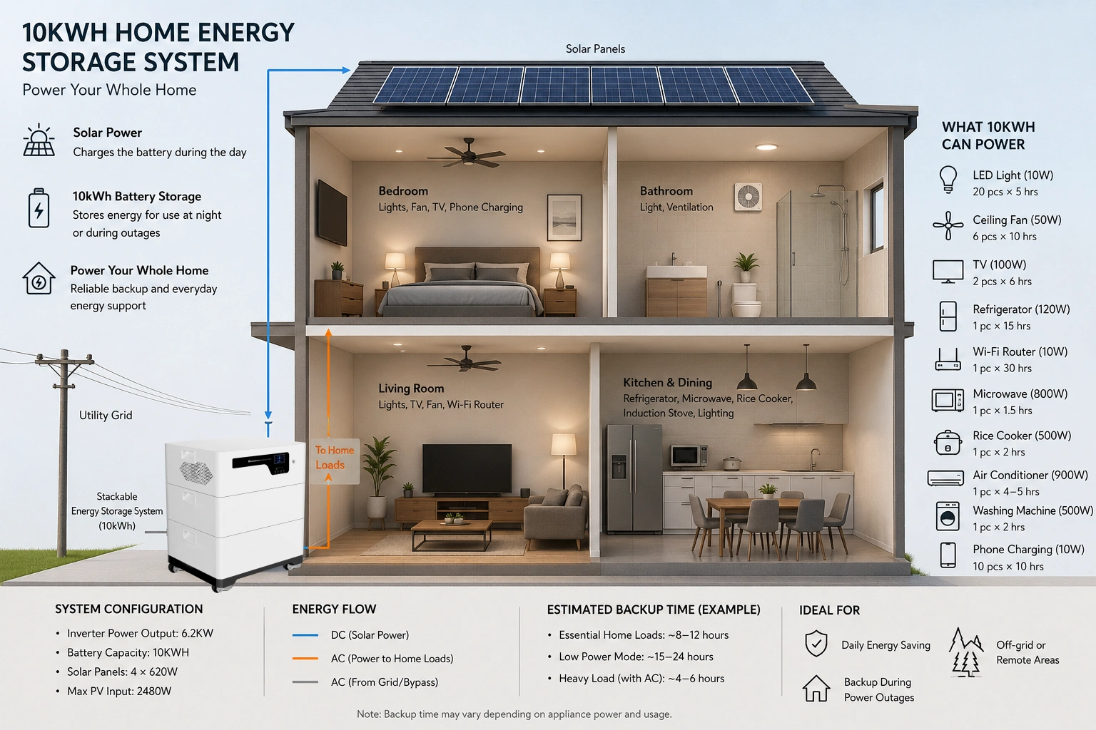 10KWH Home Battery Backup System