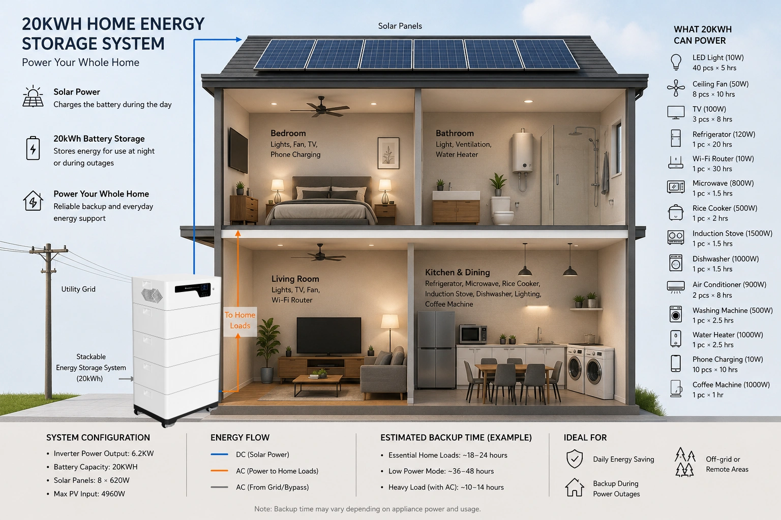 20KWH Home Battery Backup
