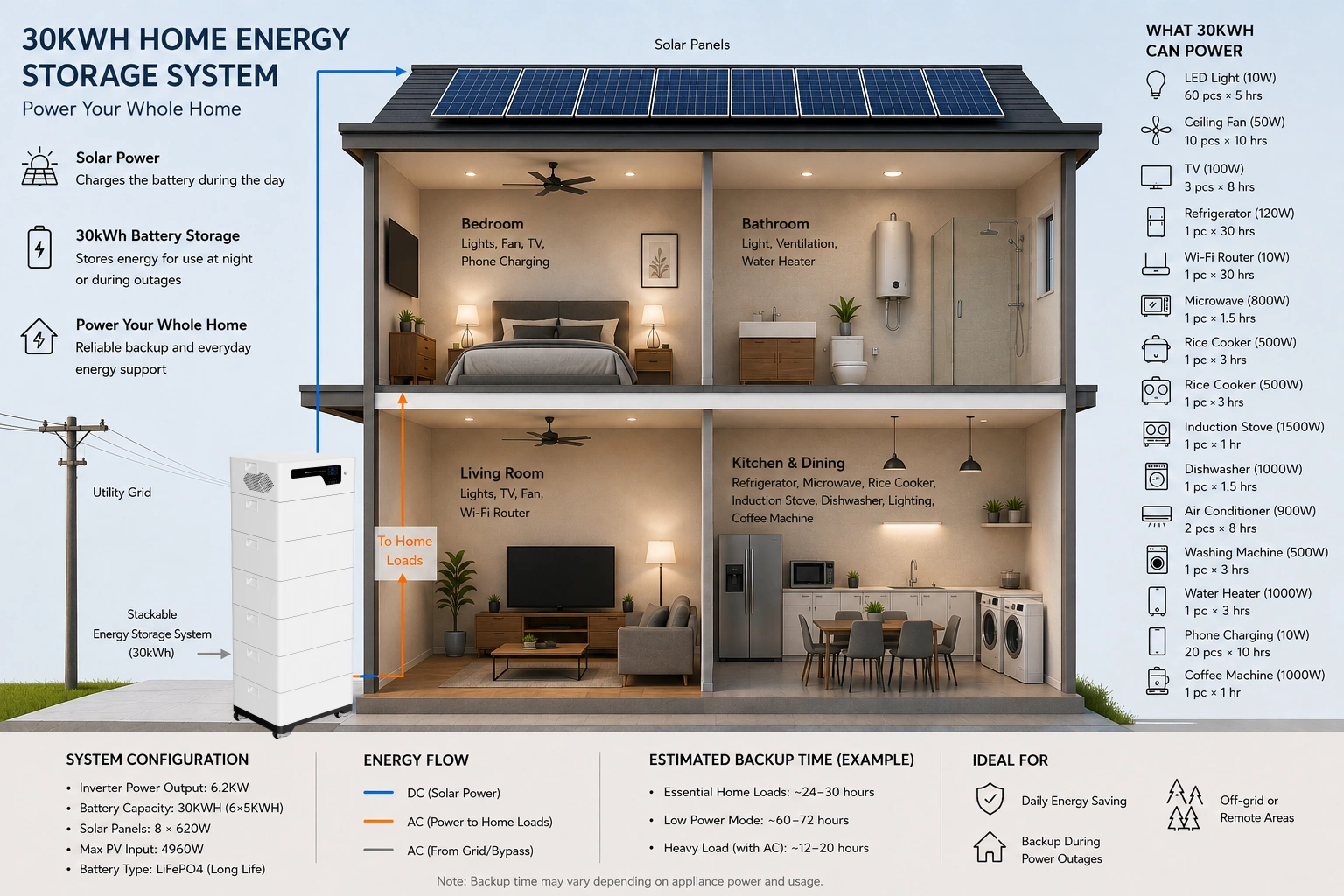 30KWH Home Battery Backup System