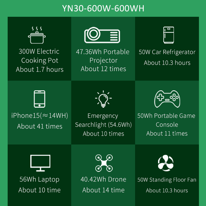SPEC-YN30-600W Portable Power Station - 576Wh LiFePO4